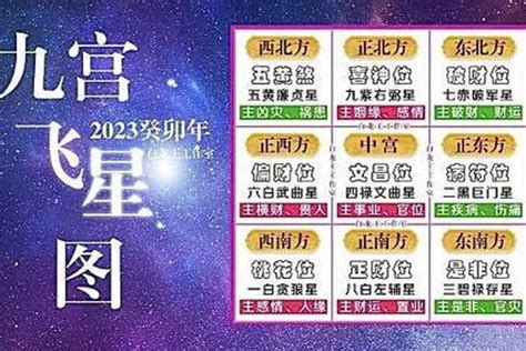 九運飛星|九宮飛星圖